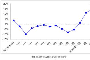 战力榜：绿军继续榜首 森林狼升至第2 快船掉到第3 湖人16勇士18